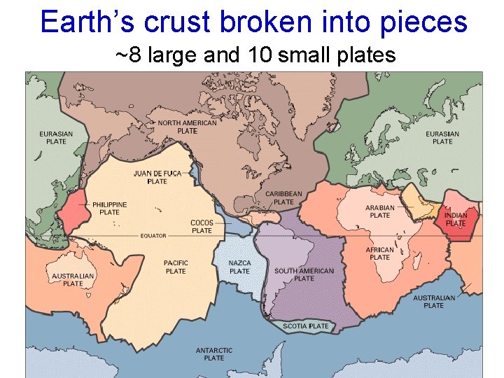 Earth’s crust broken into pieces ~8 large and 10 small plates 