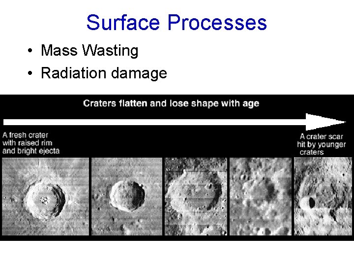 Surface Processes • Mass Wasting • Radiation damage 