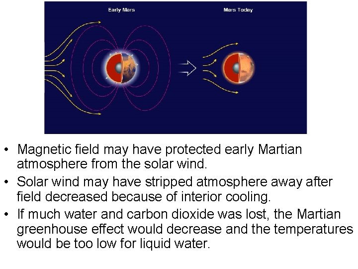  • Magnetic field may have protected early Martian atmosphere from the solar wind.