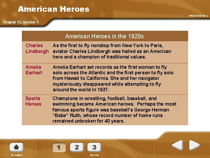 American Heroes Chapter 13, Section 1 American Heroes in the 1920 s Charles As