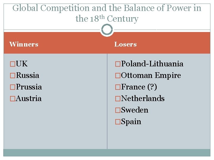 Global Competition and the Balance of Power in the 18 th Century Winners Losers