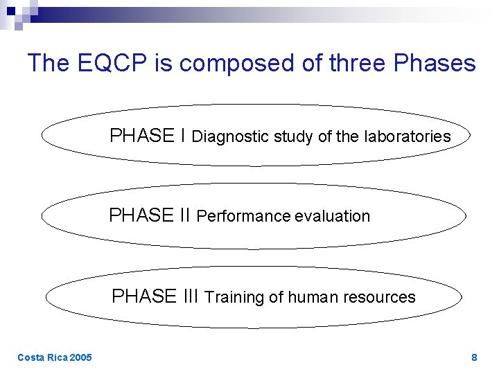 The EQCP is composed of three Phases PHASE I Diagnostic study of the laboratories