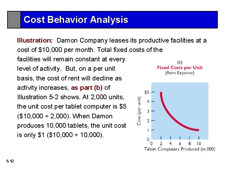 Cost Behavior Analysis Illustration: Damon Company leases its productive facilities at a cost of