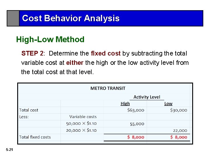Cost Behavior Analysis High-Low Method STEP 2: Determine the fixed cost by subtracting the