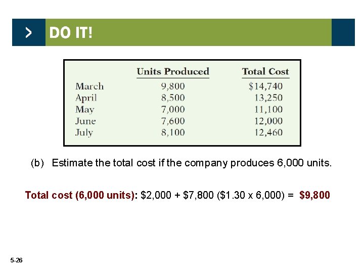 (b) Estimate the total cost if the company produces 6, 000 units. Total cost