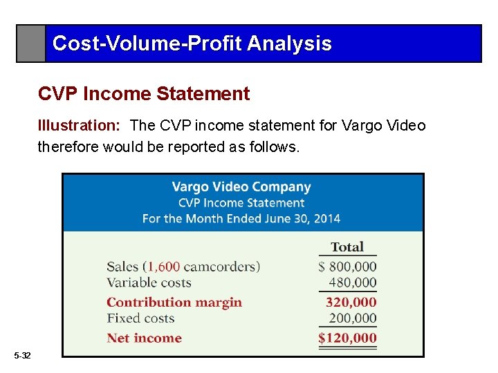 Cost-Volume-Profit Analysis CVP Income Statement Illustration: The CVP income statement for Vargo Video therefore