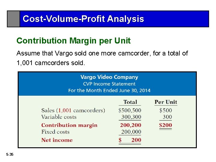 Cost-Volume-Profit Analysis Contribution Margin per Unit Assume that Vargo sold one more camcorder, for