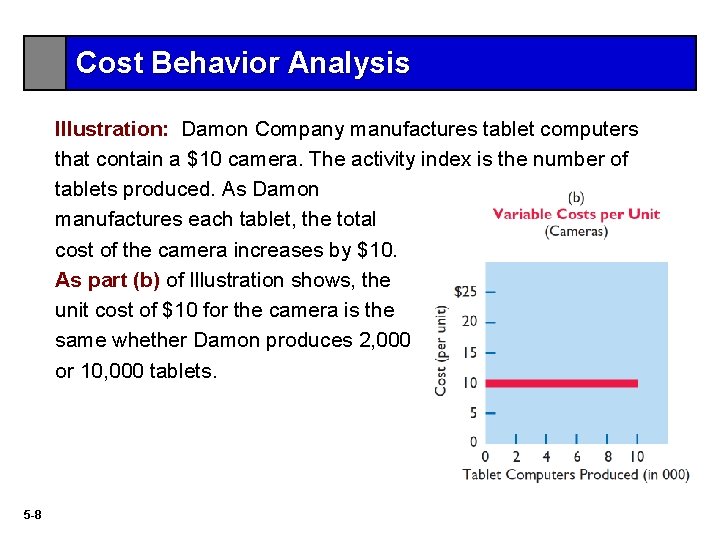 Cost Behavior Analysis Illustration: Damon Company manufactures tablet computers that contain a $10 camera.