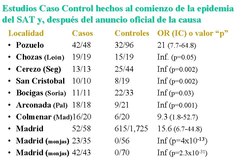 Estudios Caso Control hechos al comienzo de la epidemia del SAT y, después del