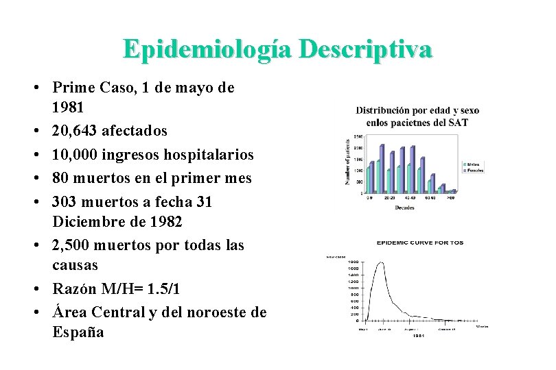 Epidemiología Descriptiva • Prime Caso, 1 de mayo de 1981 • 20, 643 afectados