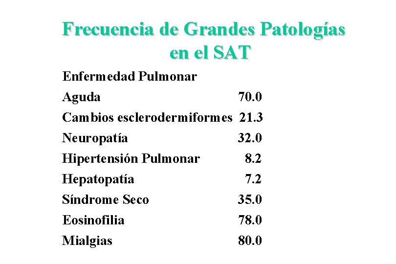 Frecuencia de Grandes Patologías en el SAT Enfermedad Pulmonar Aguda 70. 0 Cambios esclerodermiformes