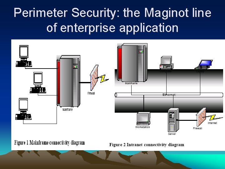 Perimeter Security: the Maginot line of enterprise application 