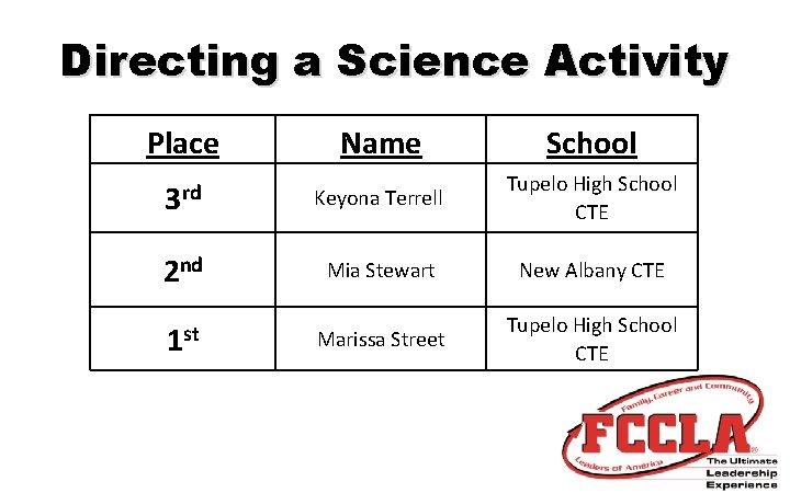 Directing a Science Activity Place Name School 3 rd Keyona Terrell Tupelo High School