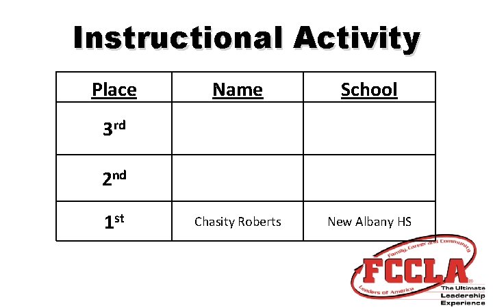 Instructional Activity Place Name School Chasity Roberts New Albany HS 3 rd 2 nd