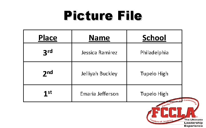 Picture File Place Name School 3 rd Jessica Ramirez Philadelphia 2 nd Jelliyah Buckley