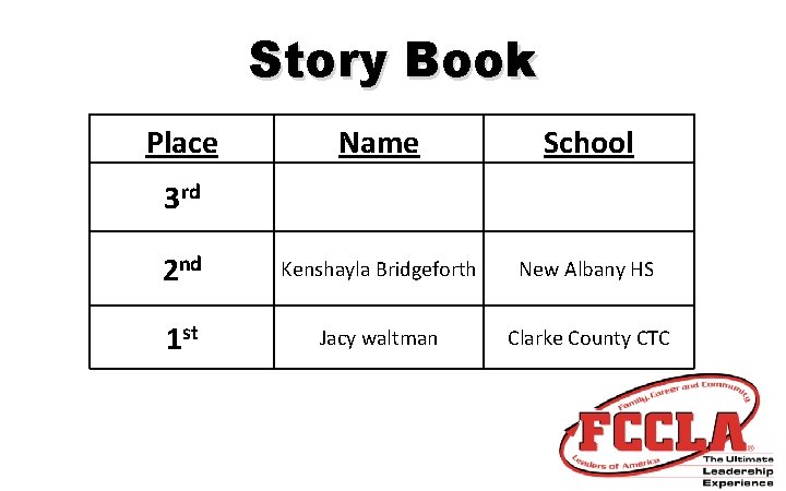 Story Book Place Name 3 rd School 2 nd Kenshayla Bridgeforth New Albany HS