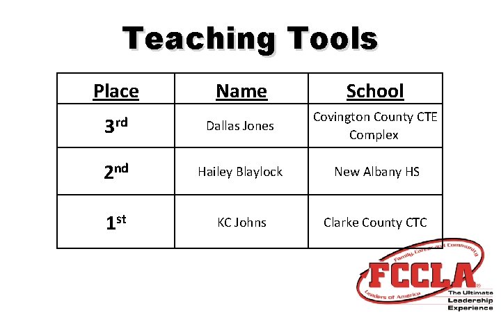 Teaching Tools Place Name School 3 rd Dallas Jones Covington County CTE Complex 2