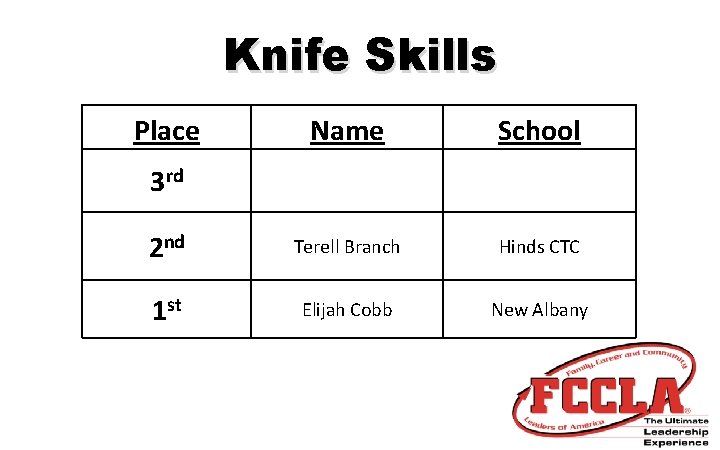 Knife Skills Place Name School 3 rd 2 nd Terell Branch Hinds CTC 1