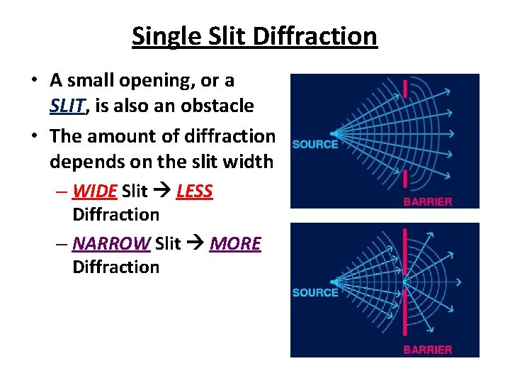 Single Slit Diffraction • A small opening, or a SLIT, is also an obstacle