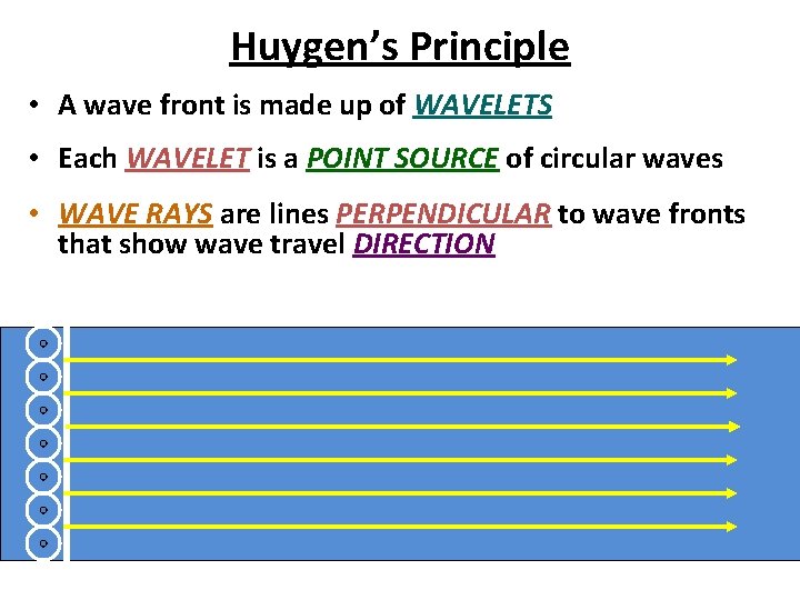 Huygen’s Principle • A wave front is made up of WAVELETS • Each WAVELET