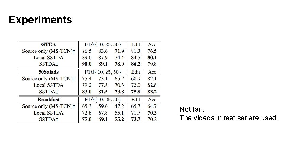 Experiments Not fair: The videos in test set are used. 