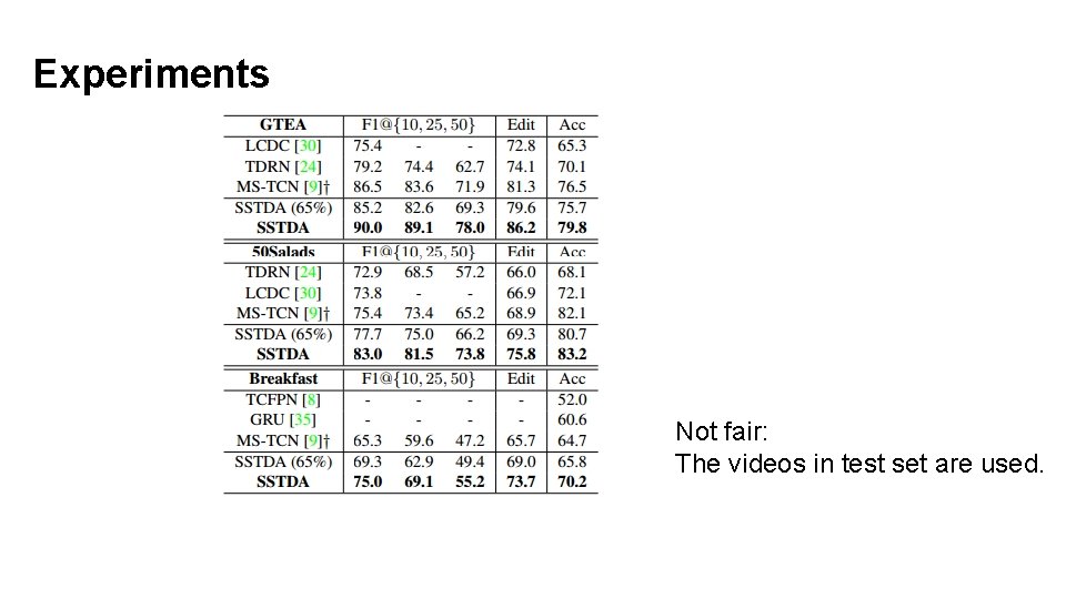 Experiments Not fair: The videos in test set are used. 