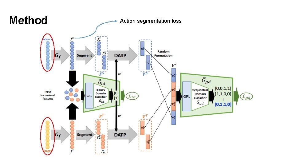 Method Action segmentation loss 