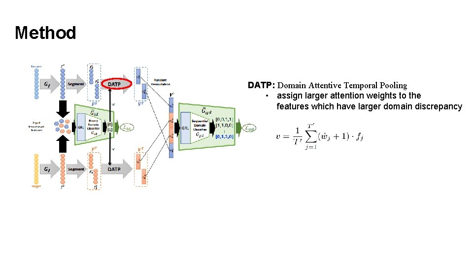 Method DATP: Domain Attentive Temporal Pooling • assign larger attention weights to the features