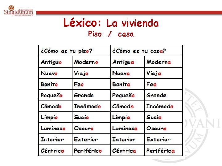 Léxico: La vivienda Piso / casa 