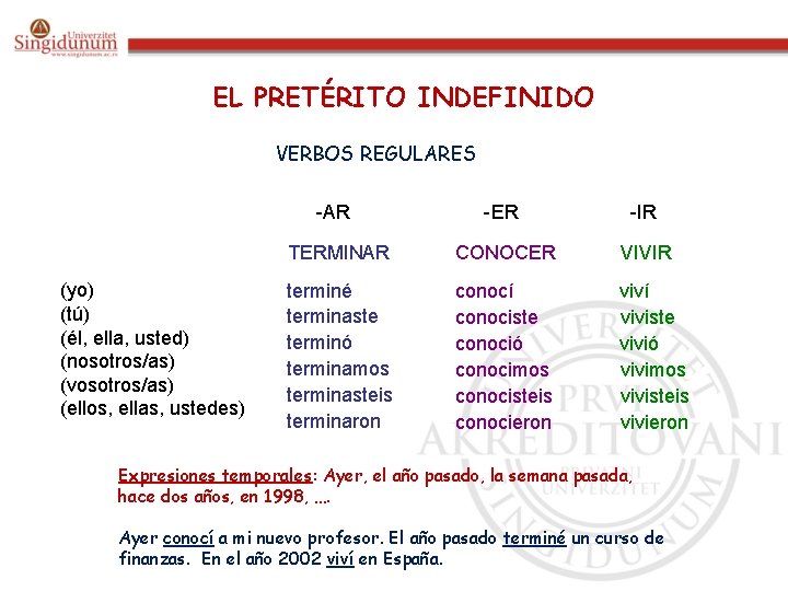 EL PRETÉRITO INDEFINIDO VERBOS REGULARES (yo) (tú) (él, ella, usted) (nosotros/as) (vosotros/as) (ellos, ellas,