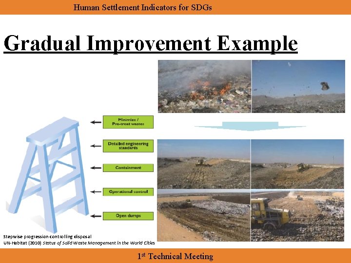 Human Settlement Indicators for SDGs Gradual Improvement Example Stepwise progression controlling disposal UN-Habitat (2010)