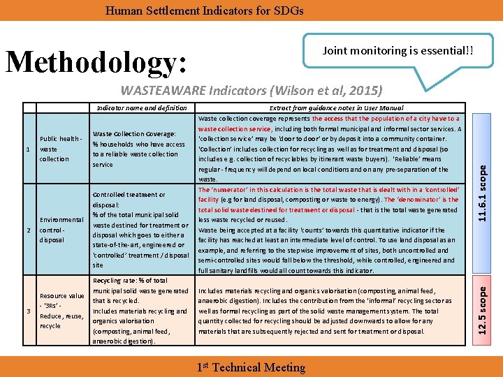 Human Settlement Indicators for SDGs Joint monitoring is essential!! Methodology: 1 2 3 Public