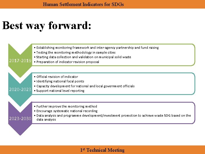 Human Settlement Indicators for SDGs Best way forward: 2017 -2019 • Establishing monitoring framework