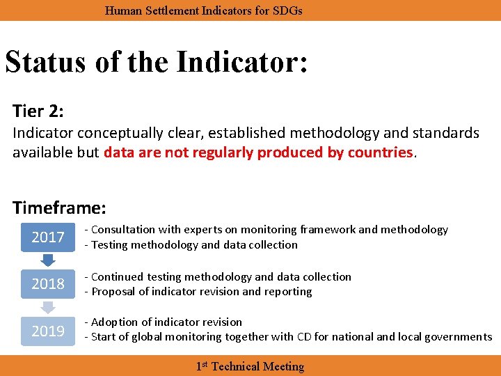 Human Settlement Indicators for SDGs Status of the Indicator: Tier 2: Indicator conceptually clear,