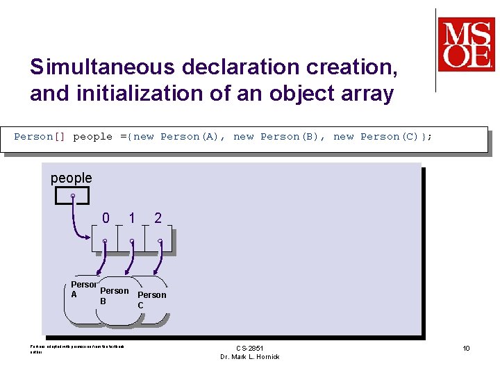 Simultaneous declaration creation, and initialization of an object array Person[] people ={new Person(A), new