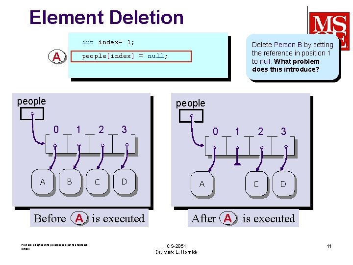 Element Deletion int index= 1; A people[index] = null; people 0 A Delete Person