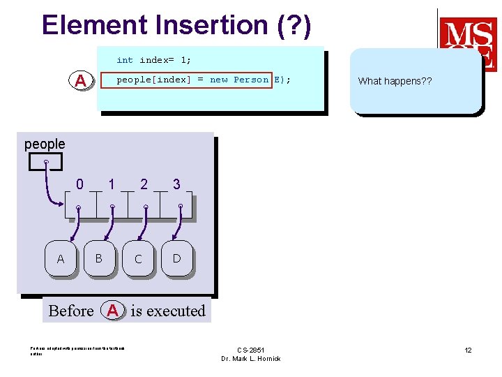 Element Insertion (? ) int index= 1; A people[index] = new Person(E); What happens?