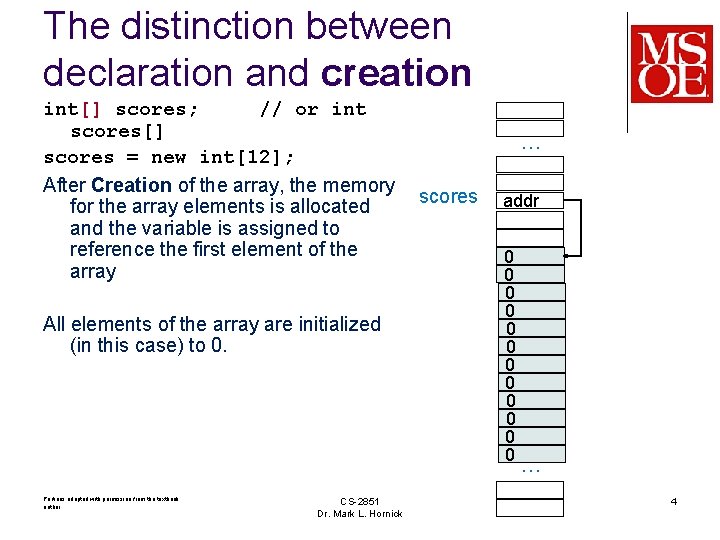 The distinction between declaration and creation int[] scores; // or int scores[] scores =