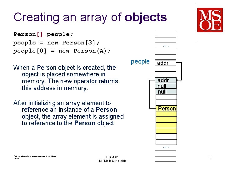 Creating an array of objects Person[] people; people = new Person[3]; people[0] = new