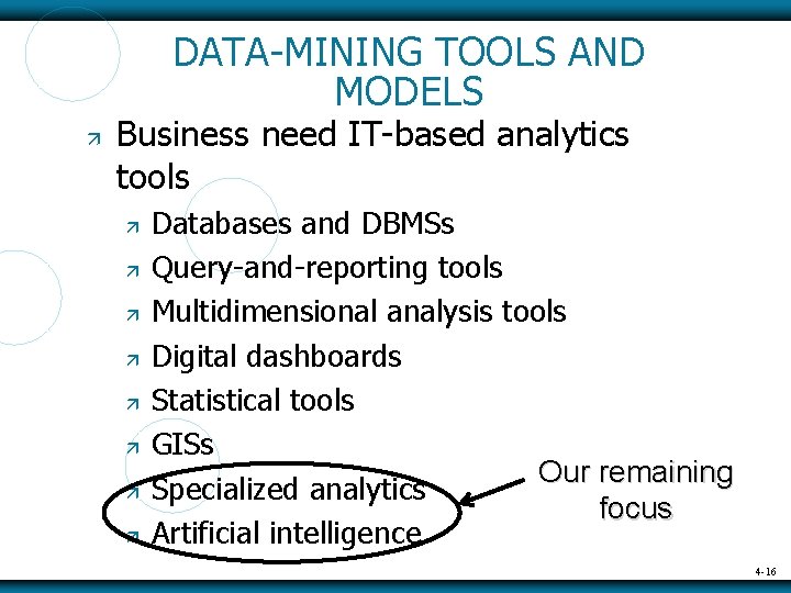 DATA-MINING TOOLS AND MODELS Business need IT-based analytics tools Databases and DBMSs Query-and-reporting tools