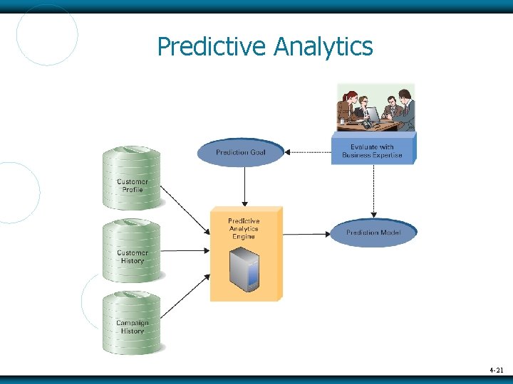 Predictive Analytics 4 -21 