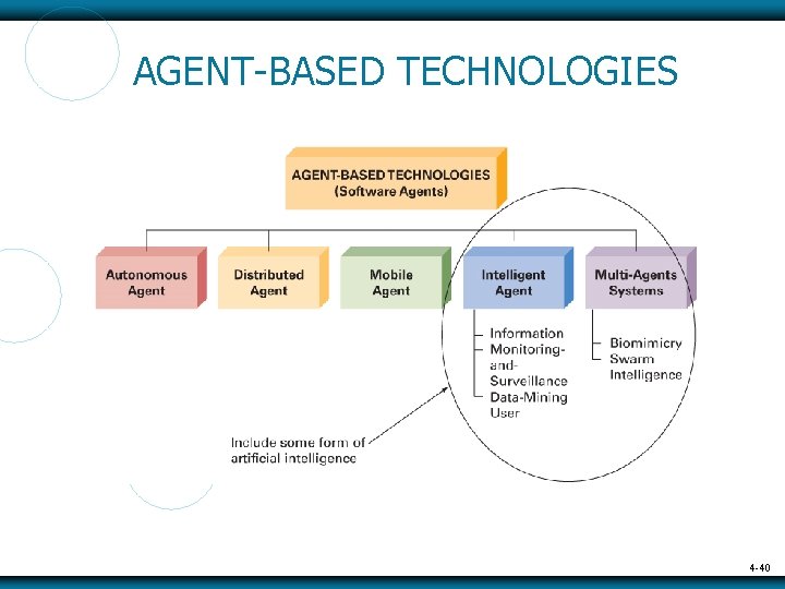 AGENT-BASED TECHNOLOGIES 4 -40 