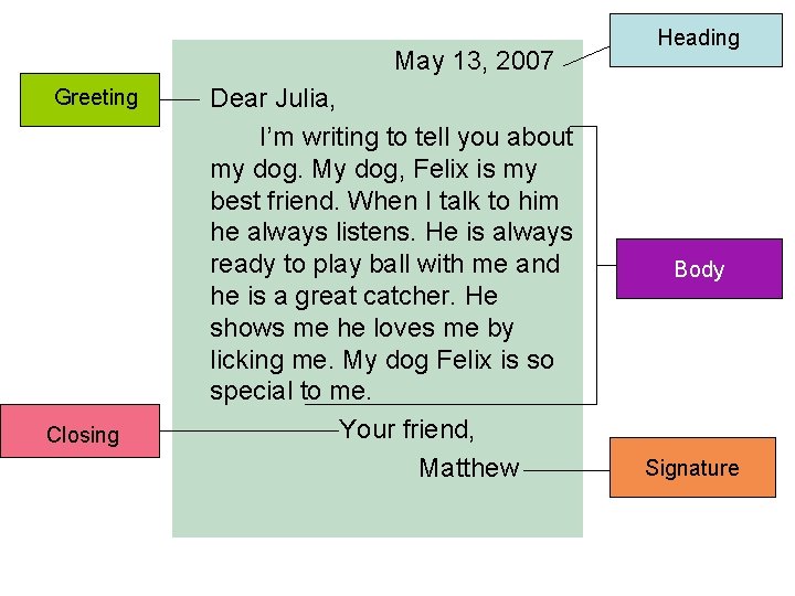 May 13, 2007 Greeting Closing Dear Julia, I’m writing to tell you about my