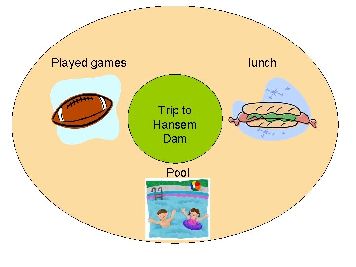 Played games lunch Trip to Hansem Dam Pool 