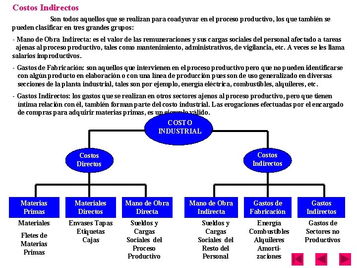 Costos Indirectos Son todos aquellos que se realizan para coadyuvar en el proceso productivo,