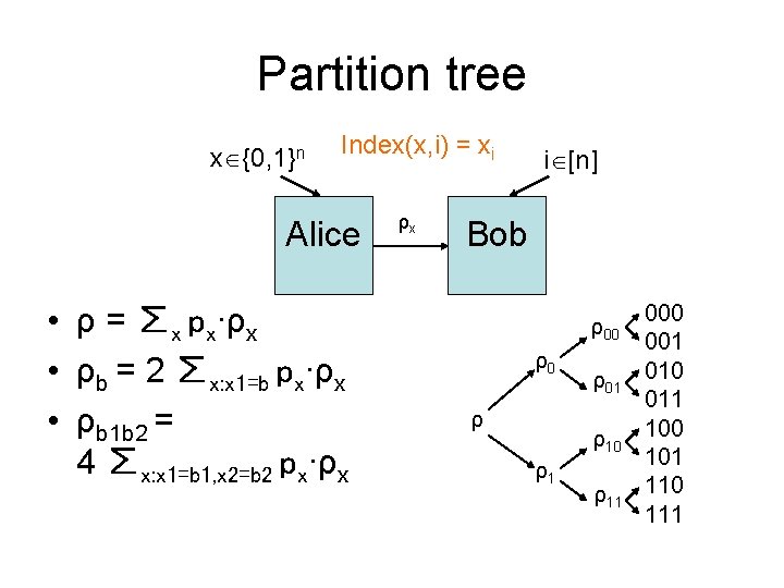 Partition tree x {0, 1}n Index(x, i) = xi Alice • ρ = ∑x