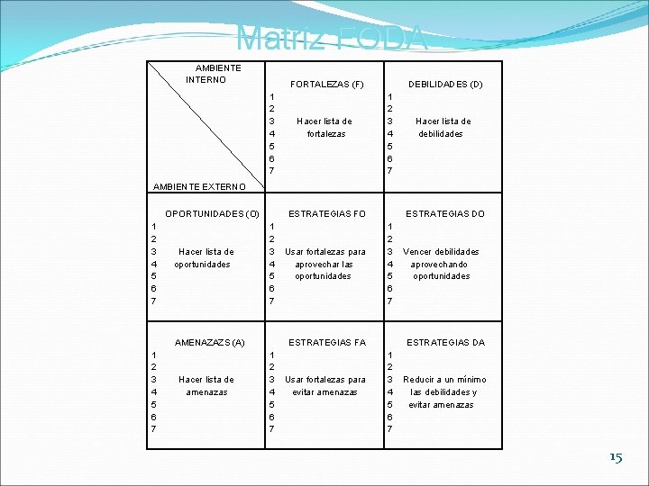 Matriz FODA AMBIENTE INTERNO FORTALEZAS (F) 1 2 3 4 5 6 7 Hacer