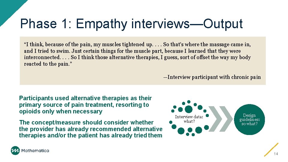 Phase 1: Empathy interviews—Output “I think, because of the pain, my muscles tightened up.