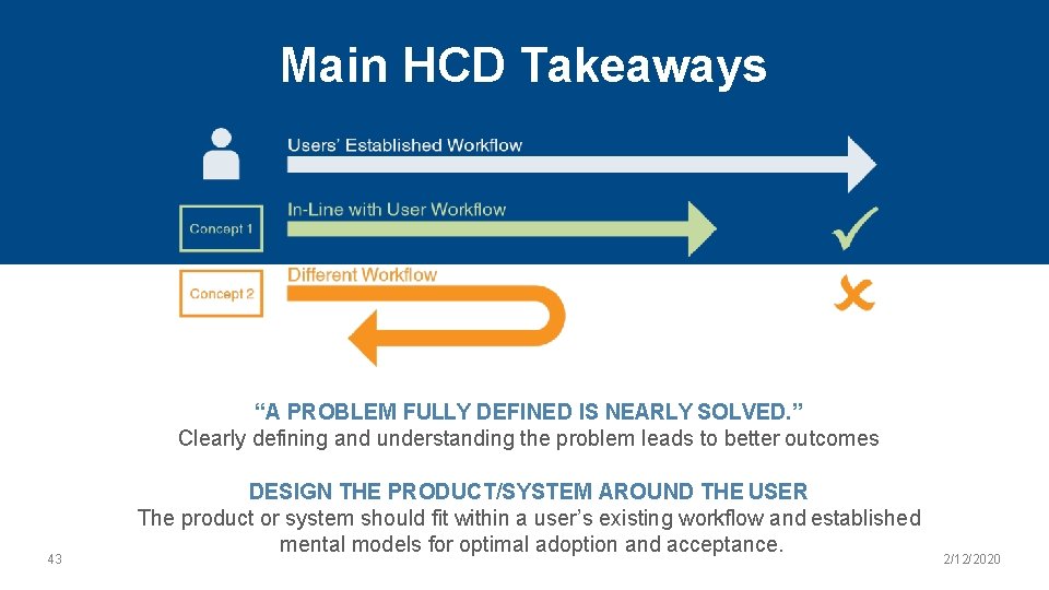 Main HCD Takeaways “A PROBLEM FULLY DEFINED IS NEARLY SOLVED. ” Clearly defining and