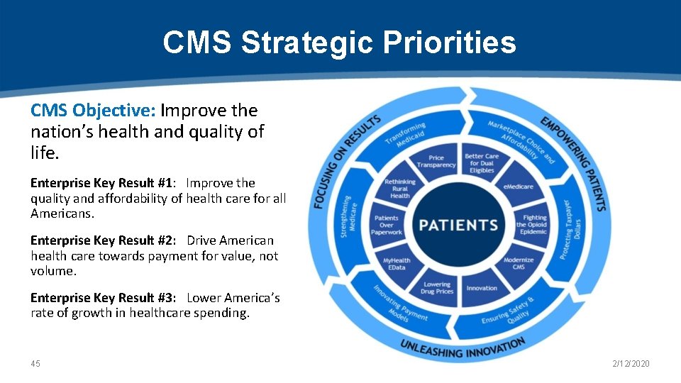 CMS Strategic Priorities CMS Objective: Improve the nation’s health and quality of life. Enterprise